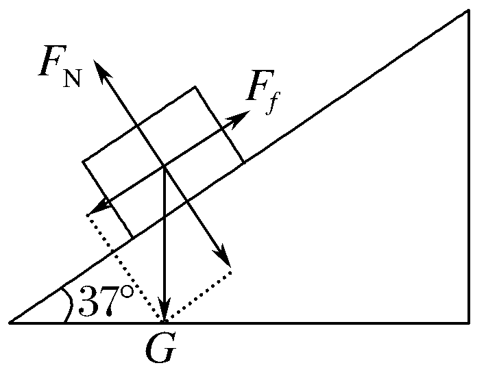 解析:(1)物体静止在斜面上受力分析如图所示
